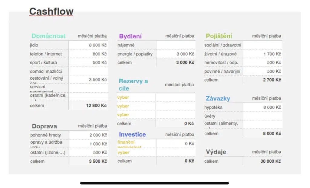 tabulka s kompletními měsíčními náklady